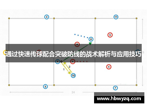 通过快速传球配合突破防线的战术解析与应用技巧